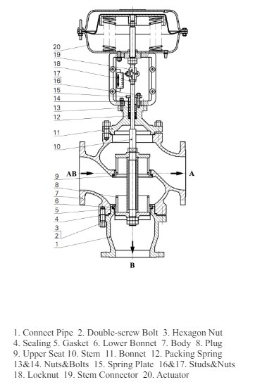 Drawing Pneumatic Globe Control Valve