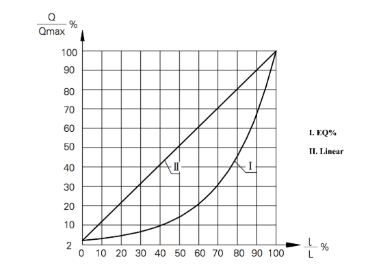 Flow characteristics Flow characteristics