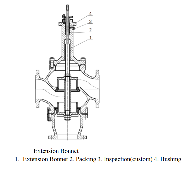 Extension Bonnet