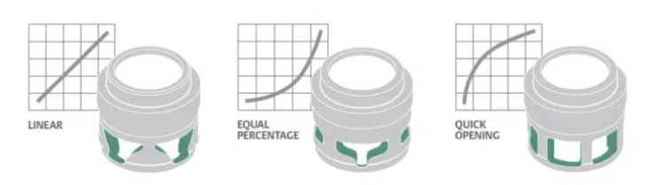flow characteristics of control valve pressure flow characteristics of control valve pressure