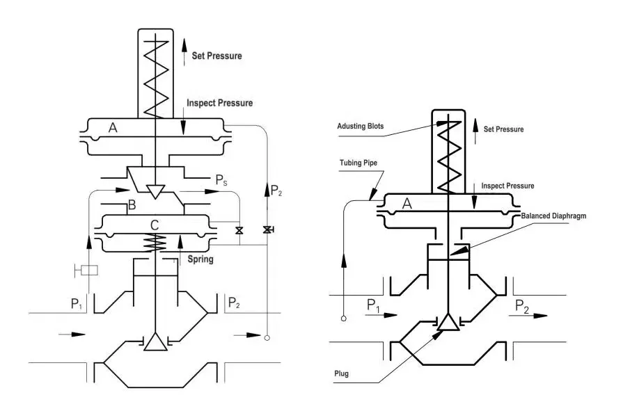 Natural Gas Pressure Reducing Regulators