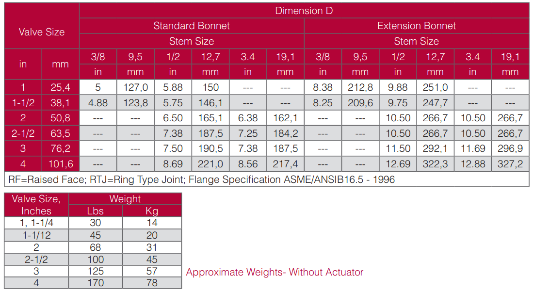 dimensions dimensions