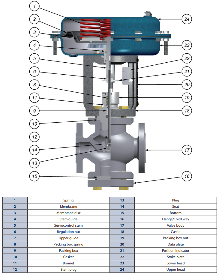 Valve Parts Valve Parts
