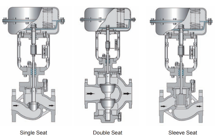 Drawing of Globe Control Valve