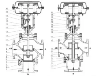 Three-ways Mixing Type Control Valves