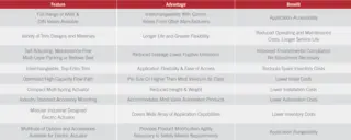 features and advantages of globe control valve