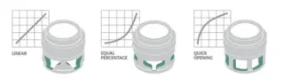 flow characteristics of control valve pressure