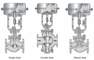 Drawing of Globe Control Valve