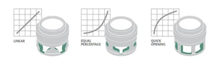 flow characteristics of control valve pressure