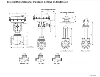 Dimension