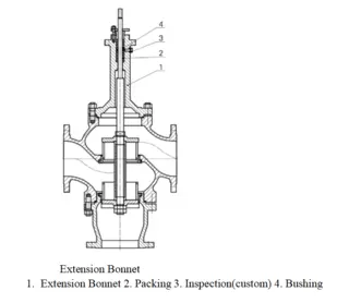 Extension Bonnet