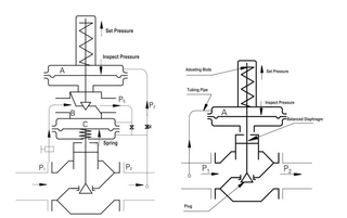 Natural Gas Pressure Reducing Regulators