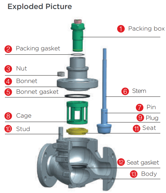drawing for globe control valve drawing for globe control valve