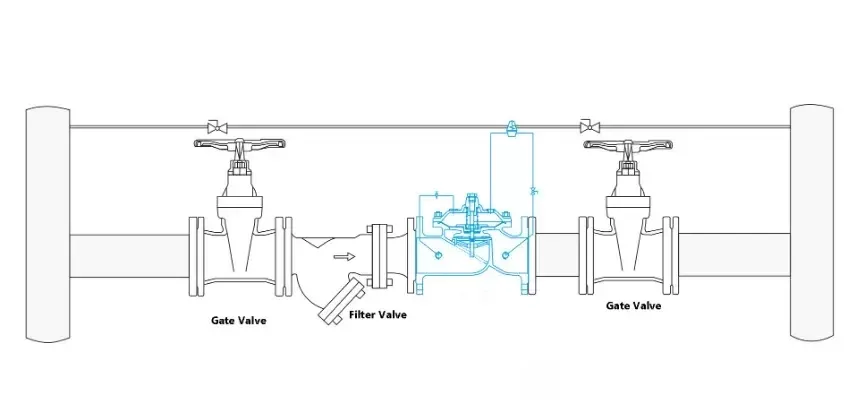 Installation of the Differential Pressure Bypass Valve