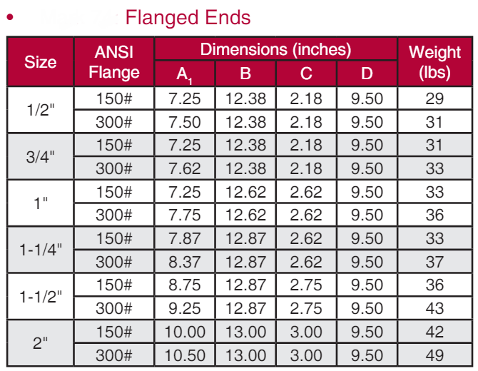 Flange End