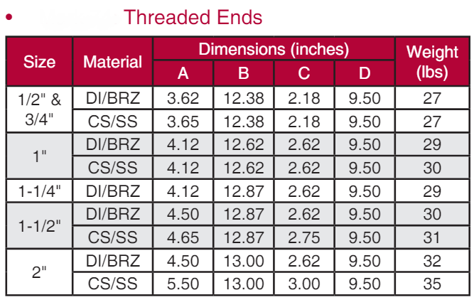 threaded End Dimension