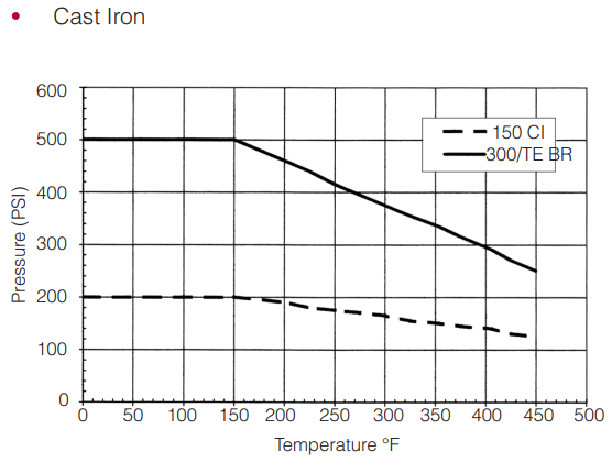 Cast Iron Cast Iron