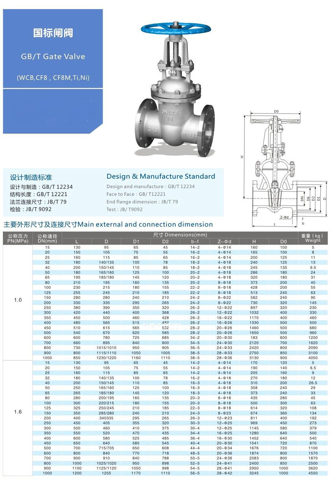 Standard of Electric Gate Control Valve