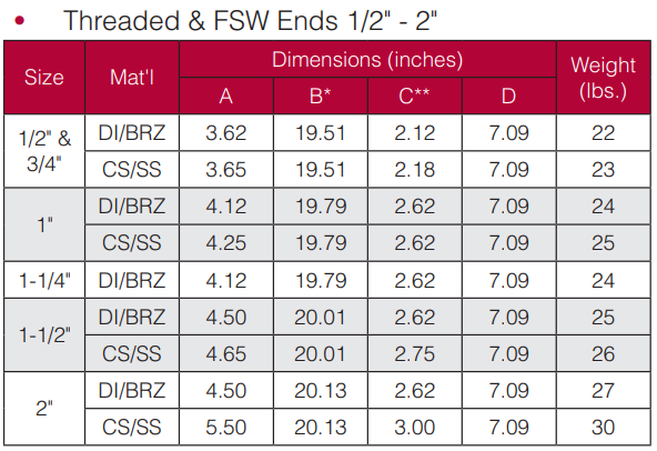 Threaded & FSW Ends Threaded & FSW Ends