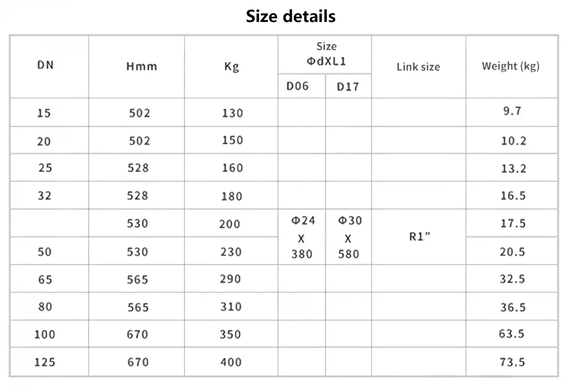 Dimension of Electric Control Valve