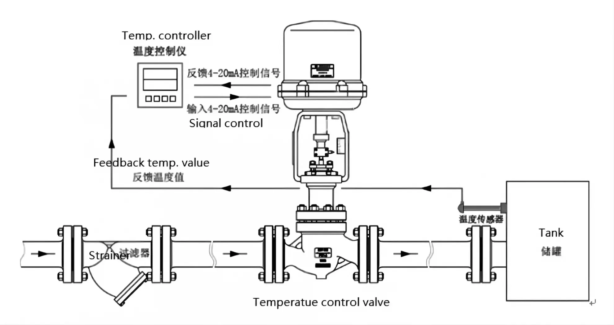 Drawing of Temperature Control Valve