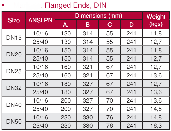 Flange End DIN