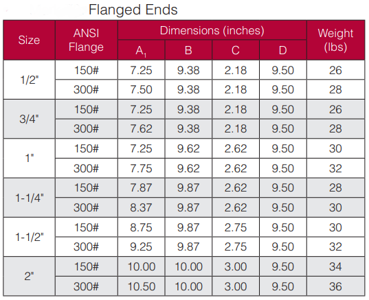 Dimension for Flange End