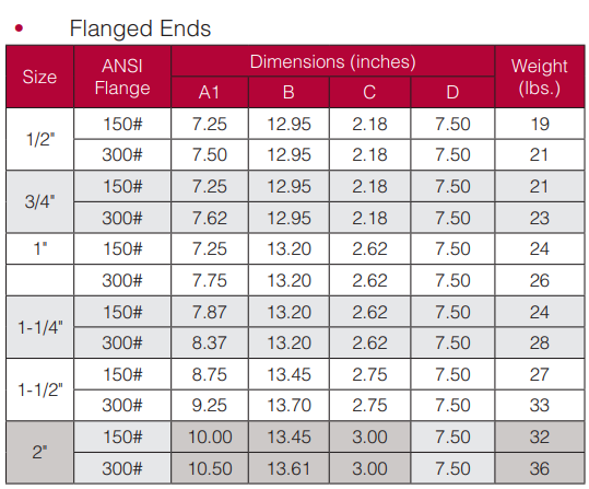 Flanged End