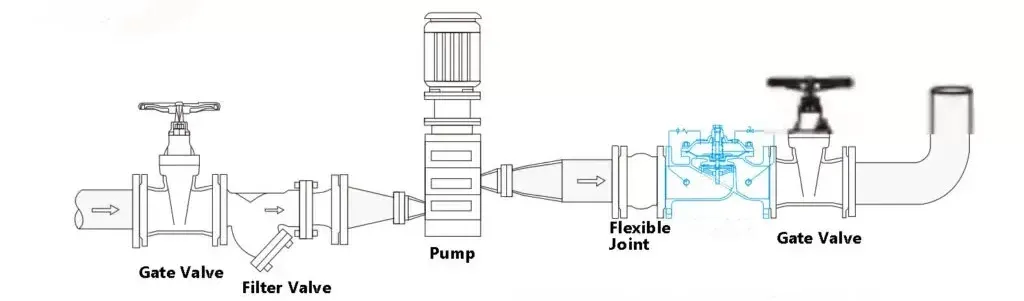 Installation and Adjustment Hydraulic Check Valve