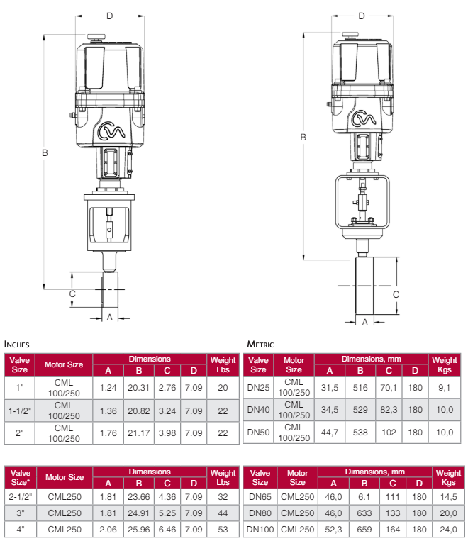 Dimensions