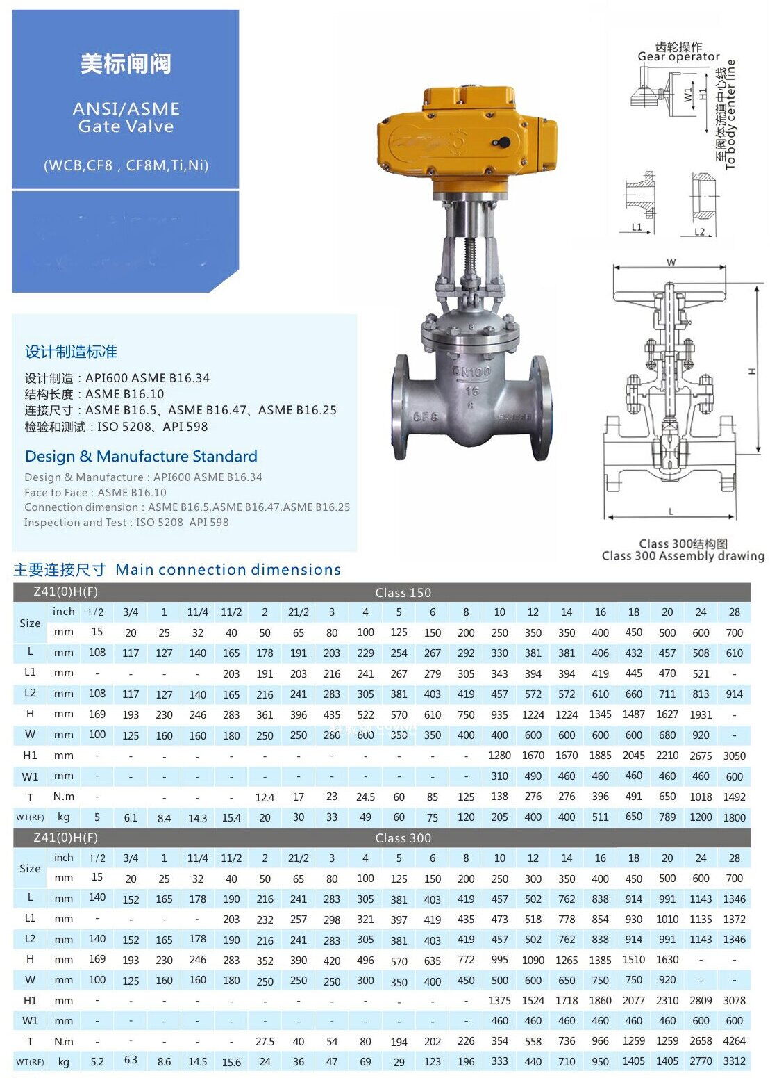 Standard of Gate Control Valve