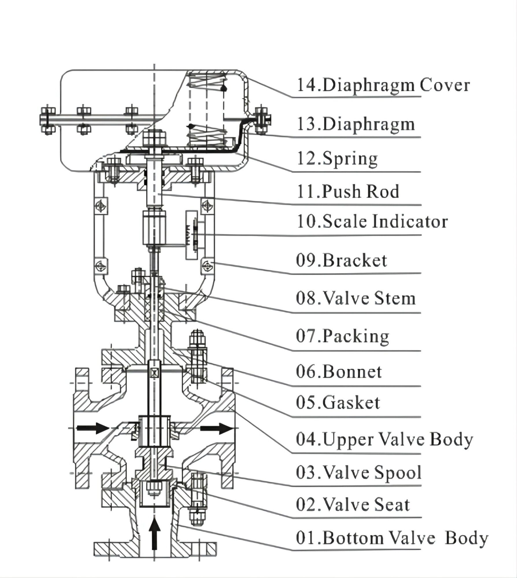 Dimension of Pneumatic Control Valve