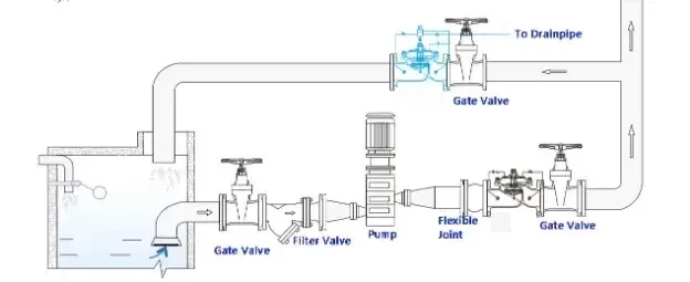 Non-Slam Check Control Valve Non-Slam Check Control Valve