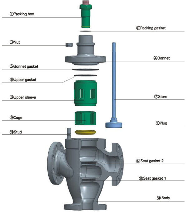 Drawing of Converging Diverging Control Valve