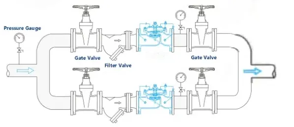 Pressure Reducing Valve Installation