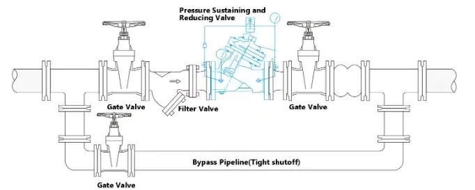 Pressure Relief Control Valve