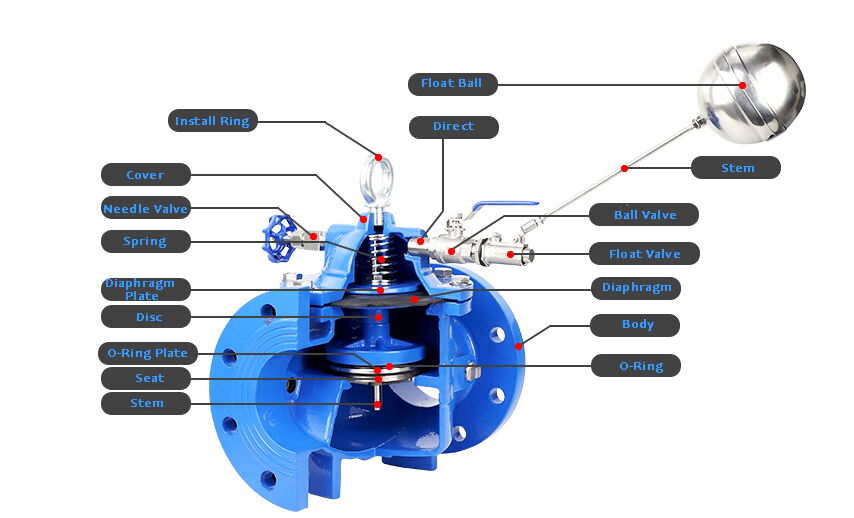 Remote Float Control Valve