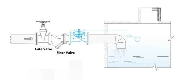 Remote Float Level Control Valve Installation