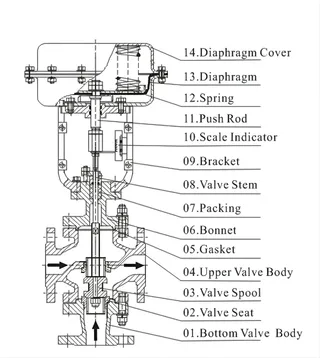 Dimension of Pneumatic Control Valve