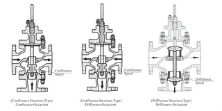 Structure Type
