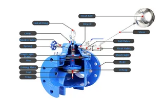 Pressure Relief Control Valve