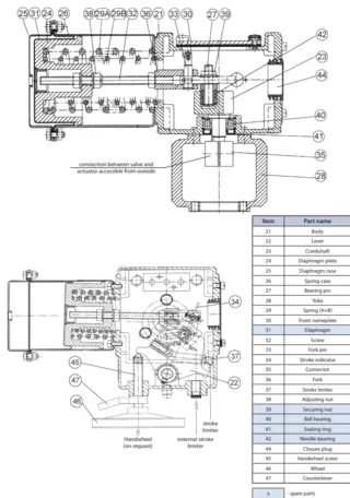 Rotary pneumatic actuator (spring and diaphragm) 