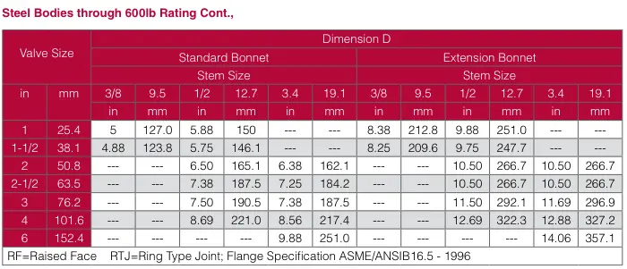 dimensions