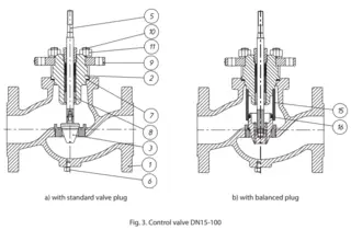 Drawing of control valve