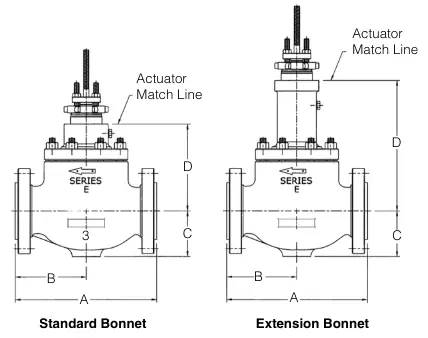 Bonnet