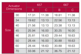 actuator dimension