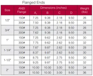 Dimension for Flange End