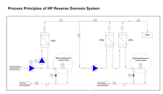 working principle for metering control valve