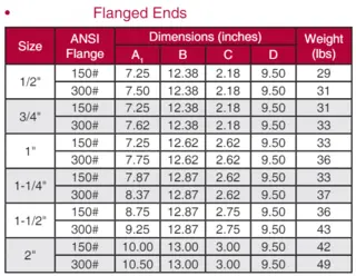 Flange End
