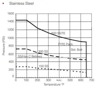 Stainless Steel